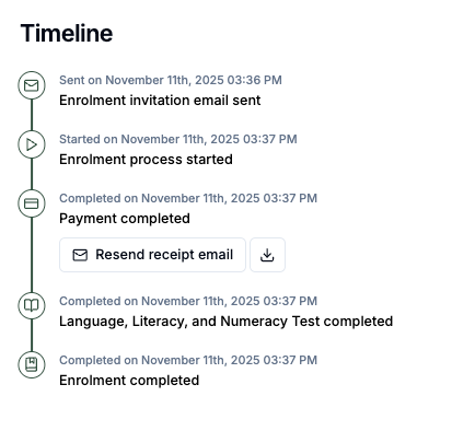 Timeline of an online enrollment process showing sequential steps from invitation to completion on a specific date.