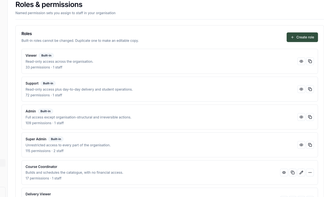 Custom roles and permissions